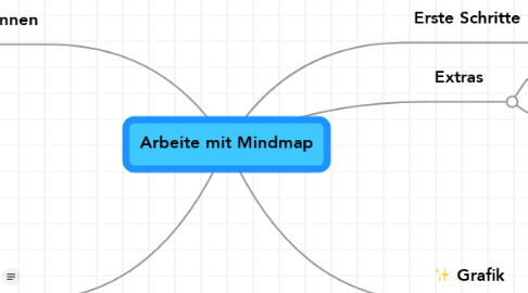 Mind Map: Arbeite mit Mindmap
