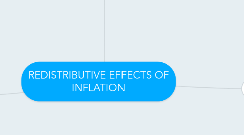 Mind Map: REDISTRIBUTIVE EFFECTS OF INFLATION