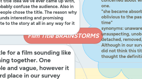 Mind Map: Film Title BRAINSTORMS