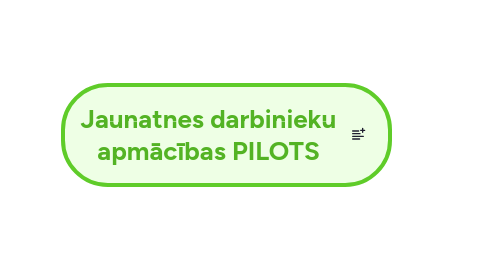 Mind Map: Jaunatnes darbinieku apmācības PILOTS