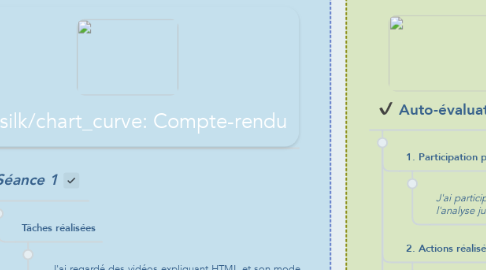 Mind Map: Carte Projet CDD