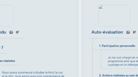 Mind Map: Carte Projet CDD