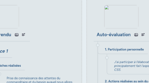 Mind Map: Carte Projet CDD