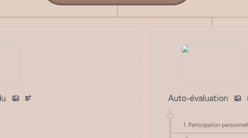 Mind Map: Carte Projet CDD