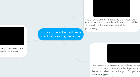 Mind Map: 3 music videos that influence our final planning decisions