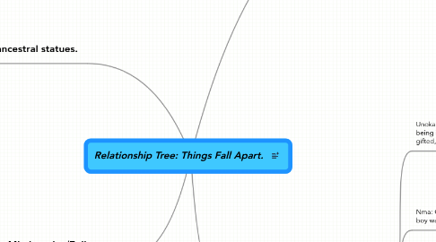 Mind Map: Relationship Tree: Things Fall Apart.