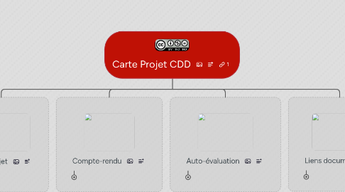 Mind Map: Carte Projet CDD