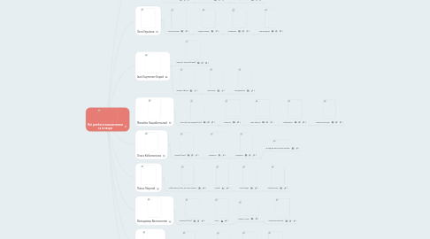 Mind Map: Мої улюблені письменники та їх твори