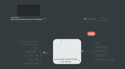 Mind Map: succesvolle communicatie voor de klas