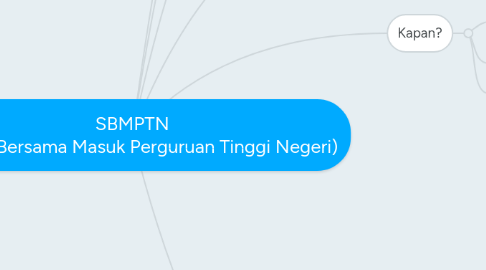 Mind Map: SBMPTN (Sukses Bersama Masuk Perguruan Tinggi Negeri)