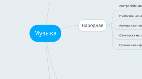 Mind Map: Музыка