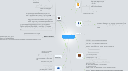 Mind Map: Reducing the regulation of the FDA