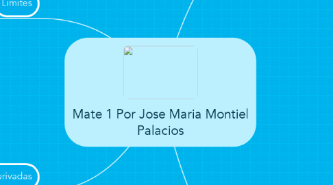 Mind Map: Mate 1 Por Jose Maria Montiel Palacios