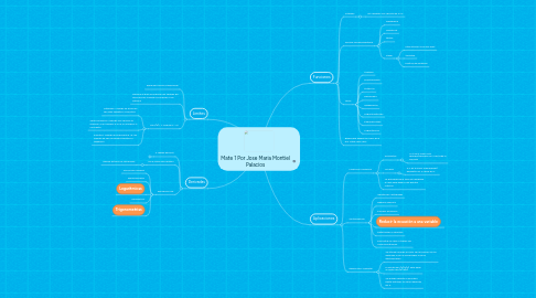 Mind Map: Mate 1 Por Jose Maria Montiel Palacios