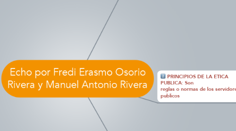 Mind Map: Echo por Fredi Erasmo Osorio Rivera y Manuel Antonio Rivera