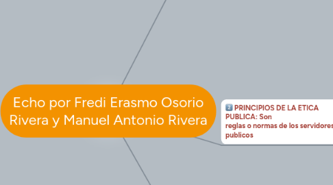 Mind Map: Echo por Fredi Erasmo Osorio Rivera y Manuel Antonio Rivera