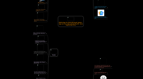 Mind Map: Mobile Apps for Android & Apple Systems.  Apps are free unless indicated by $$.  Some may be free to try.
