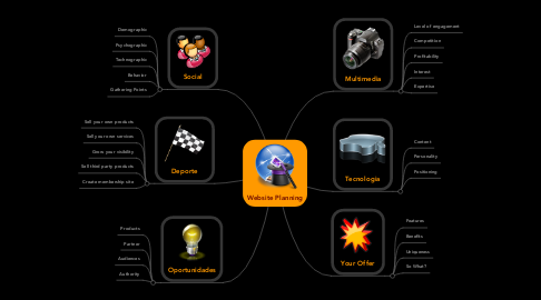 Mind Map: Website Planning