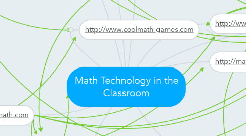 Mind Map: Math Technology in the Classroom