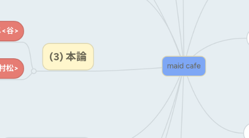 Mind Map: maid cafe