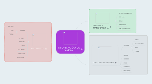 Mind Map: INFORMACIÓ A LA XARXA