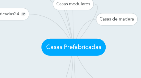 Mind Map: Casas Prefabricadas
