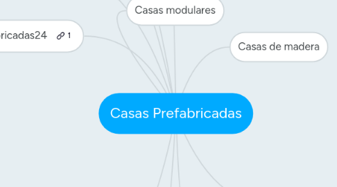 Mind Map: Casas Prefabricadas