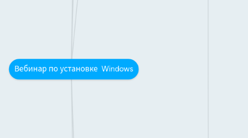 Mind Map: Вебинар по установке Windows