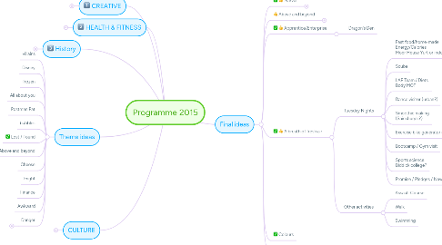 Mind Map: Programme 2015