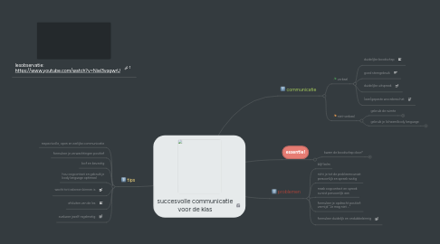 Mind Map: succesvolle communicatie voor de klas