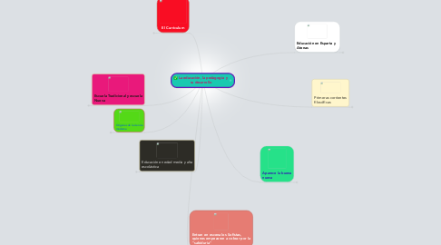 Mind Map: La educación, la pedagogía  y su desarrollo