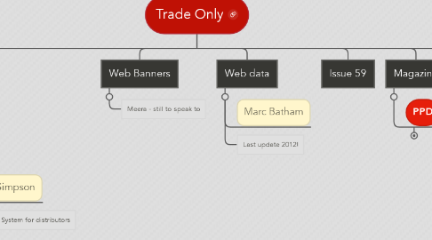 Mind Map: Trade Only