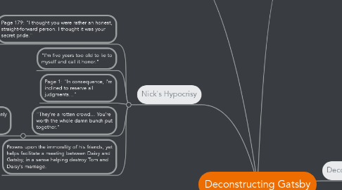 Mind Map: Deconstructing Gatsby