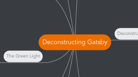 Mind Map: Deconstructing Gatsby