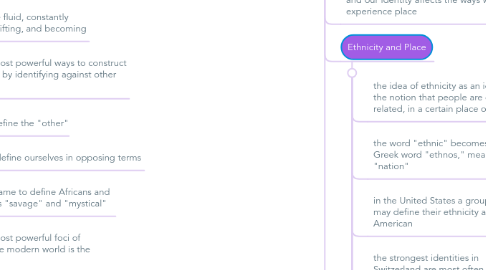 Mind Map: Chapter 5