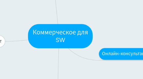 Mind Map: Коммерческое для SW