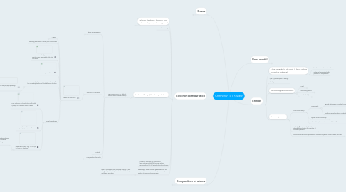 Mind Map: Chemistry 101 Review