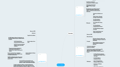 Mind Map: Personalidades