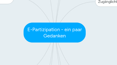 Mind Map: E-Partizipation - ein paar Gedanken