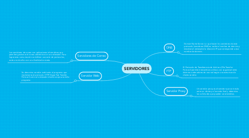 Mind Map: SERVIDORES
