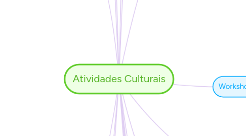 Mind Map: Atividades Culturais