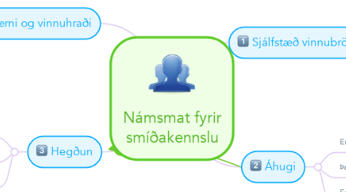 Mind Map: Námsmat fyrir smíðakennslu