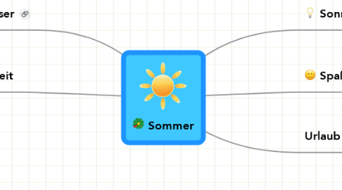 Mind Map: Sommer