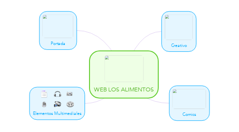 Mind Map: WEB LOS ALIMENTOS