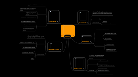 Mind Map: Network Topologies