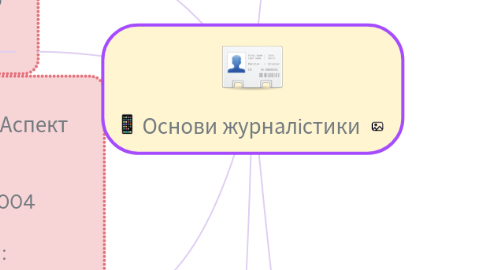 Mind Map: Основи журналістики