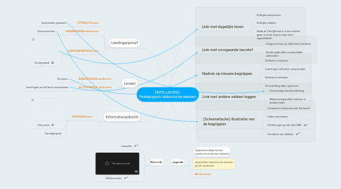 Mind Map: ERFELIJKHEID: Pedagogisch-didactische wenken