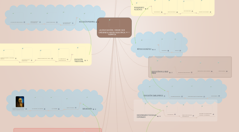 Mind Map: LA EDUCACIÓN: DESDE SUS ORÍGENES HASTA NUESTROS TIEMPOS