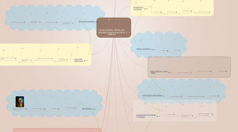 Mind Map: LA EDUCACIÓN:  DESDE SUS ORÍGENES HASTA NUESTROS TIEMPOS