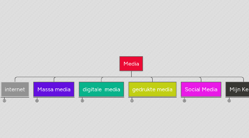 Mind Map: Media